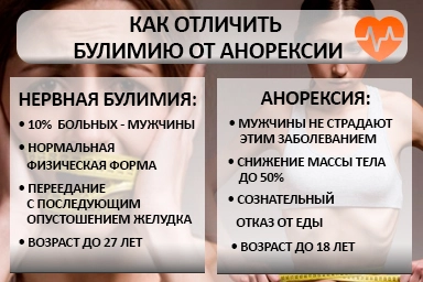Лечение булимии в Николаевке