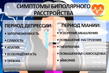 Лечение биполярного расстройства в Николаевке