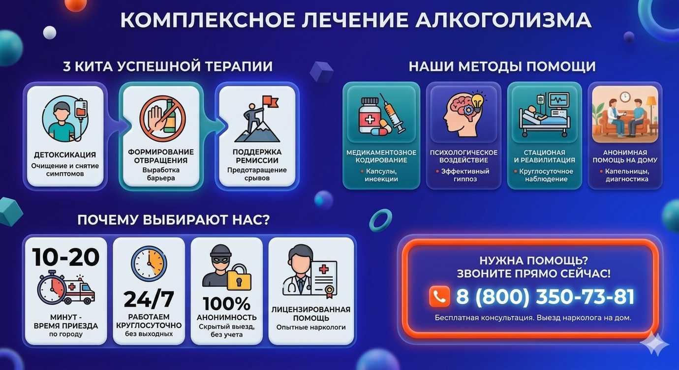 Инфографика о методах лечения алкоголизма в Николаевке: детоксикация, кодирование и анонимная помощь на дому от клиники Похмельная служба.